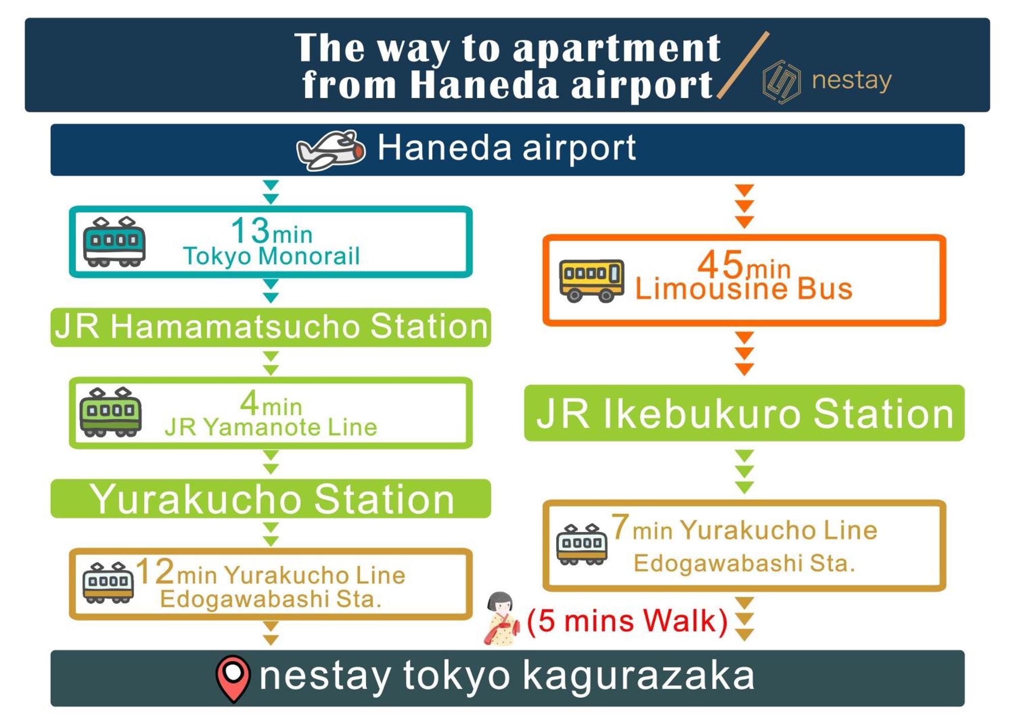 Nestay Inn Tokyo Kagurazaka Εξωτερικό φωτογραφία