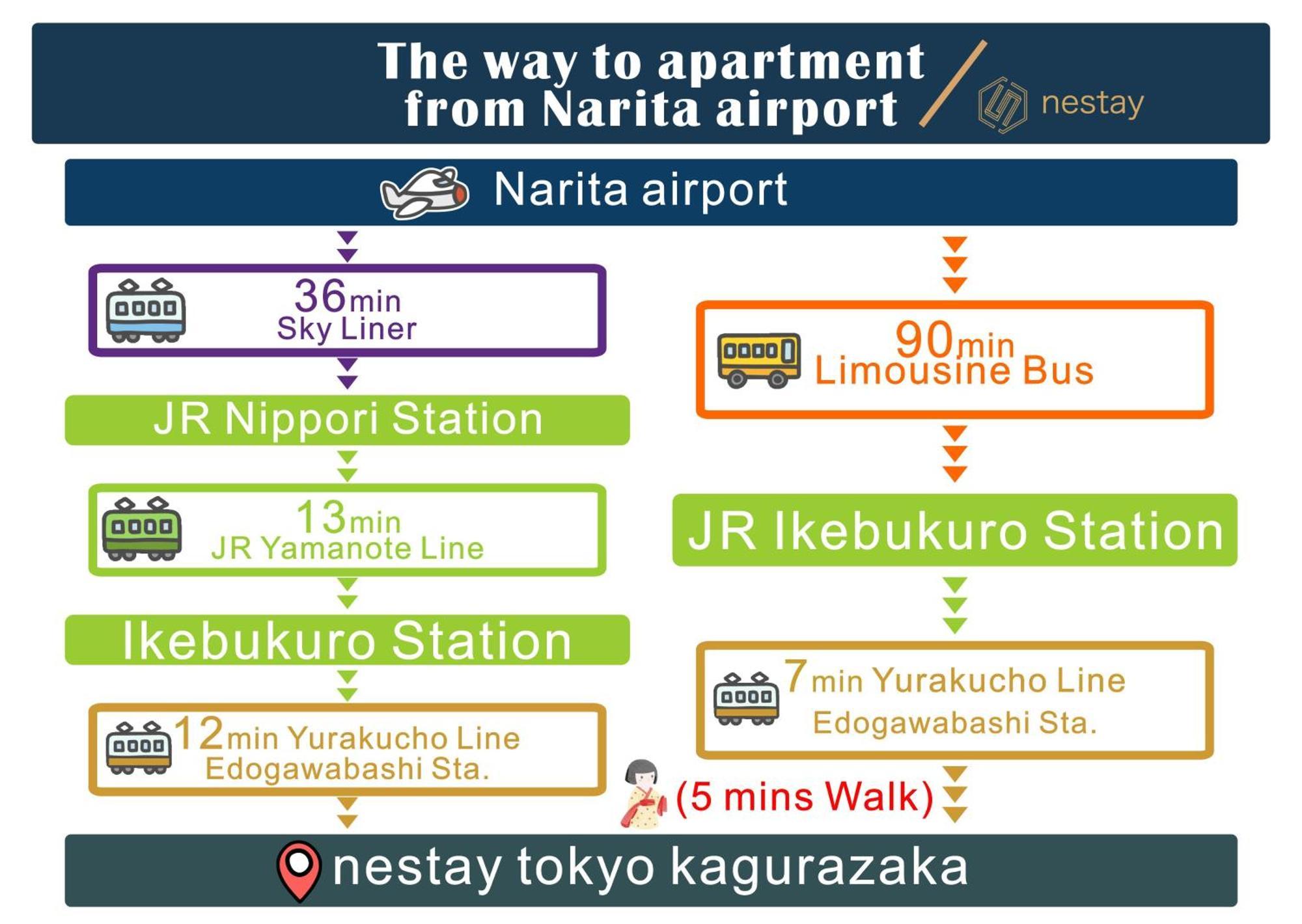 Nestay Inn Tokyo Kagurazaka Εξωτερικό φωτογραφία